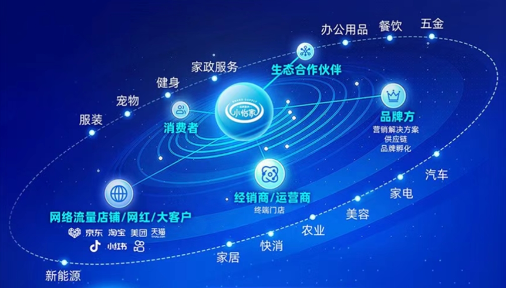 小怡家智能体：全域分销赋能零售终端，驱动行业价值革新